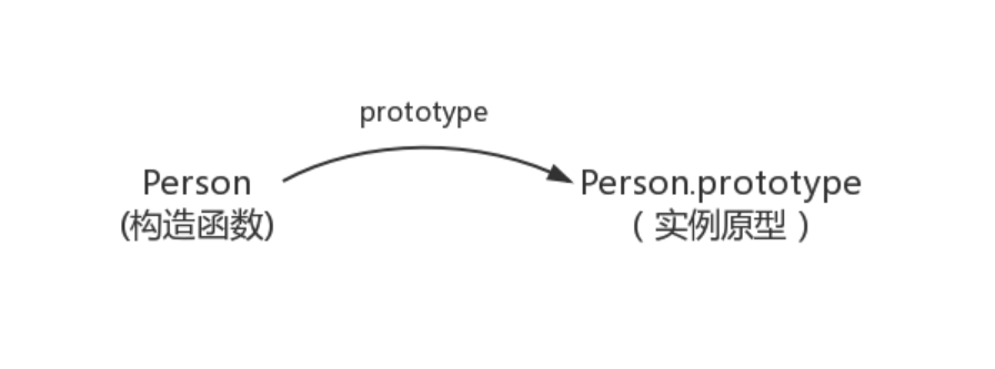 关系图1