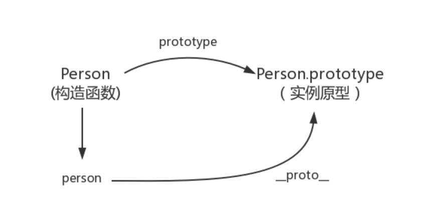 关系图2